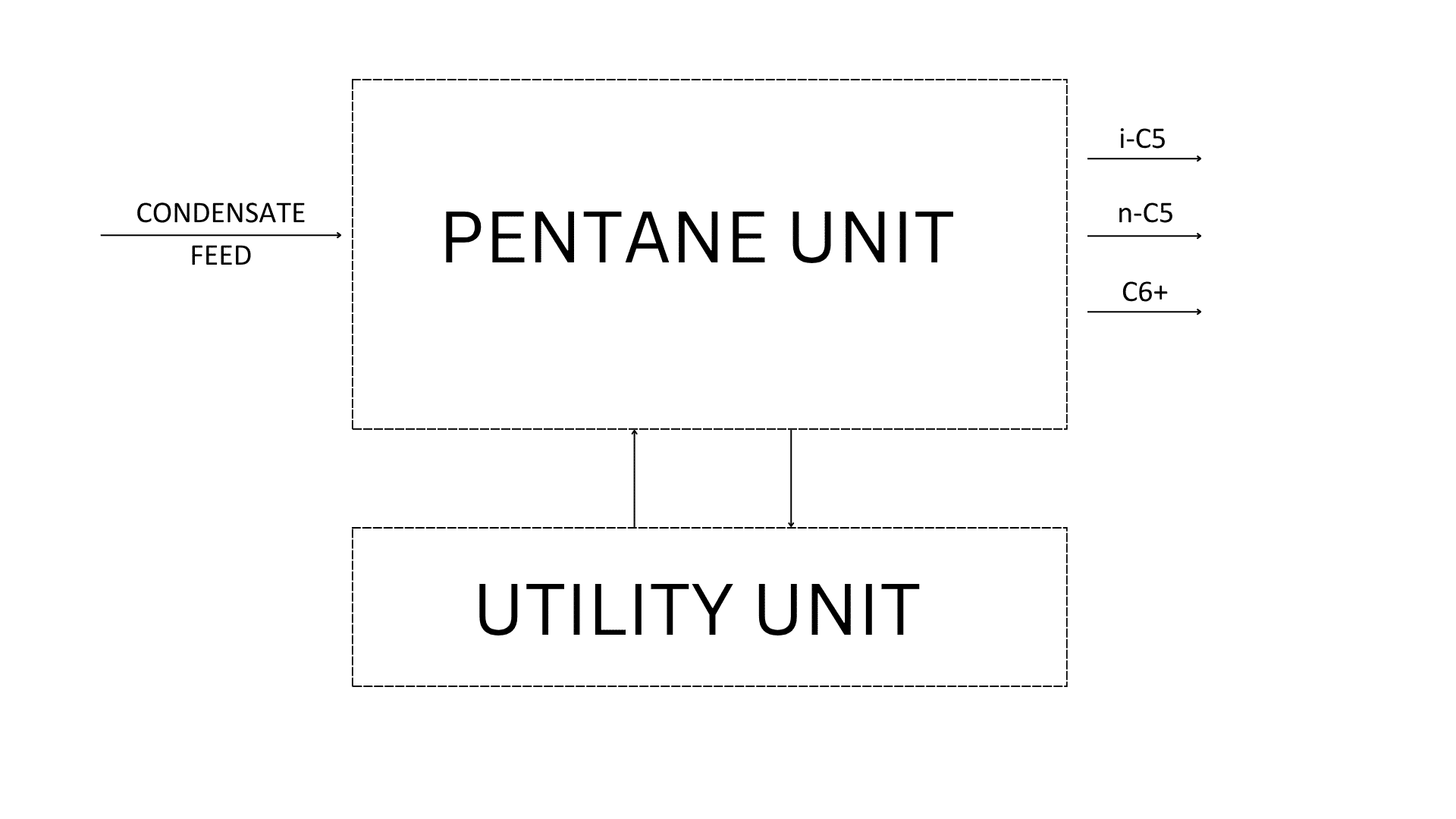 CONDENSATE FEED